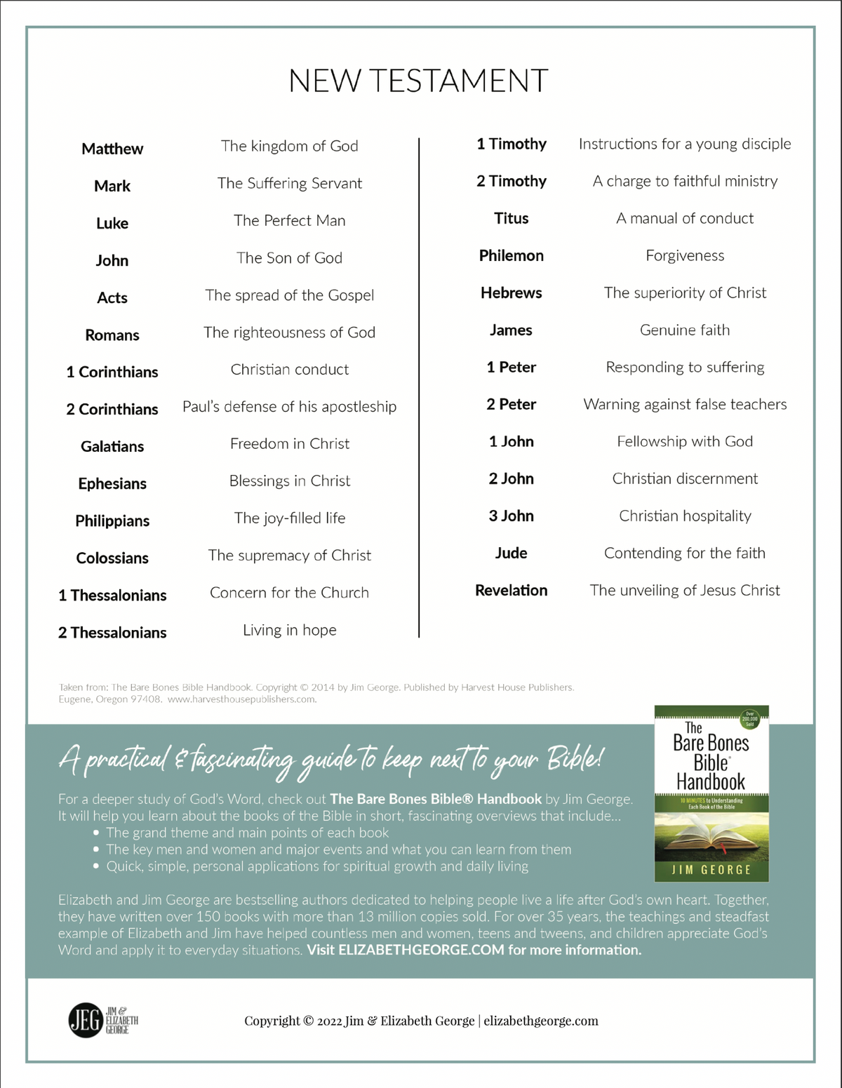 One Word Themes For All The Books Of The Bible Printable Elizabeth George one-word-themes-for-all-the-books-of-the-bible-printable-elizabeth-george