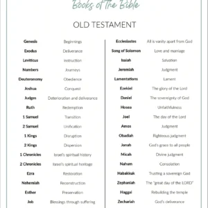 One-Word Themes for All the Books of the Bible Printable